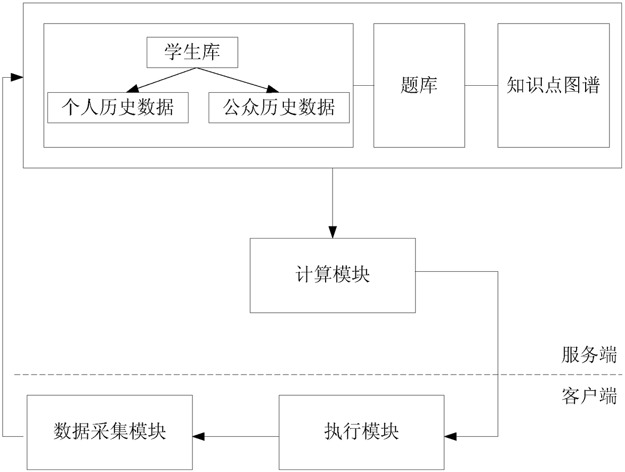 Adaptive learning system and method