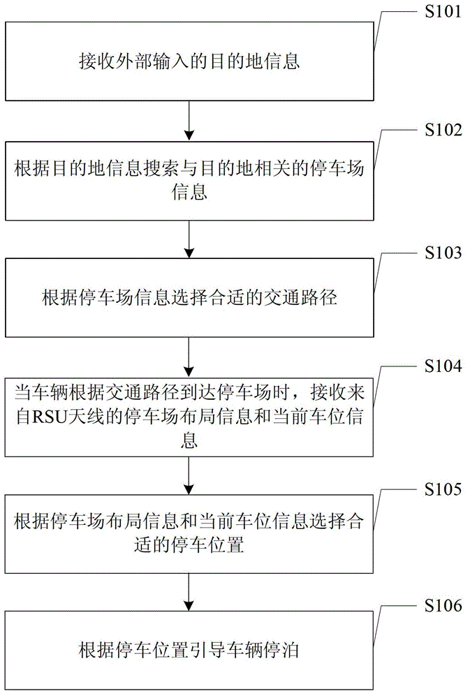 Method, device and system for guiding parking of vehicle