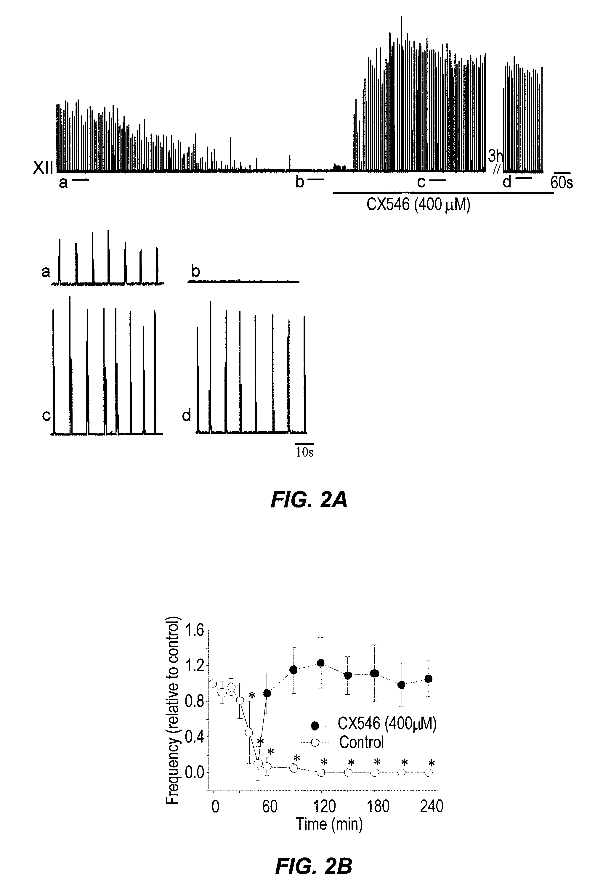 Method of inhibition of respiratory depression using positive allosteric AMPA receptor modulators