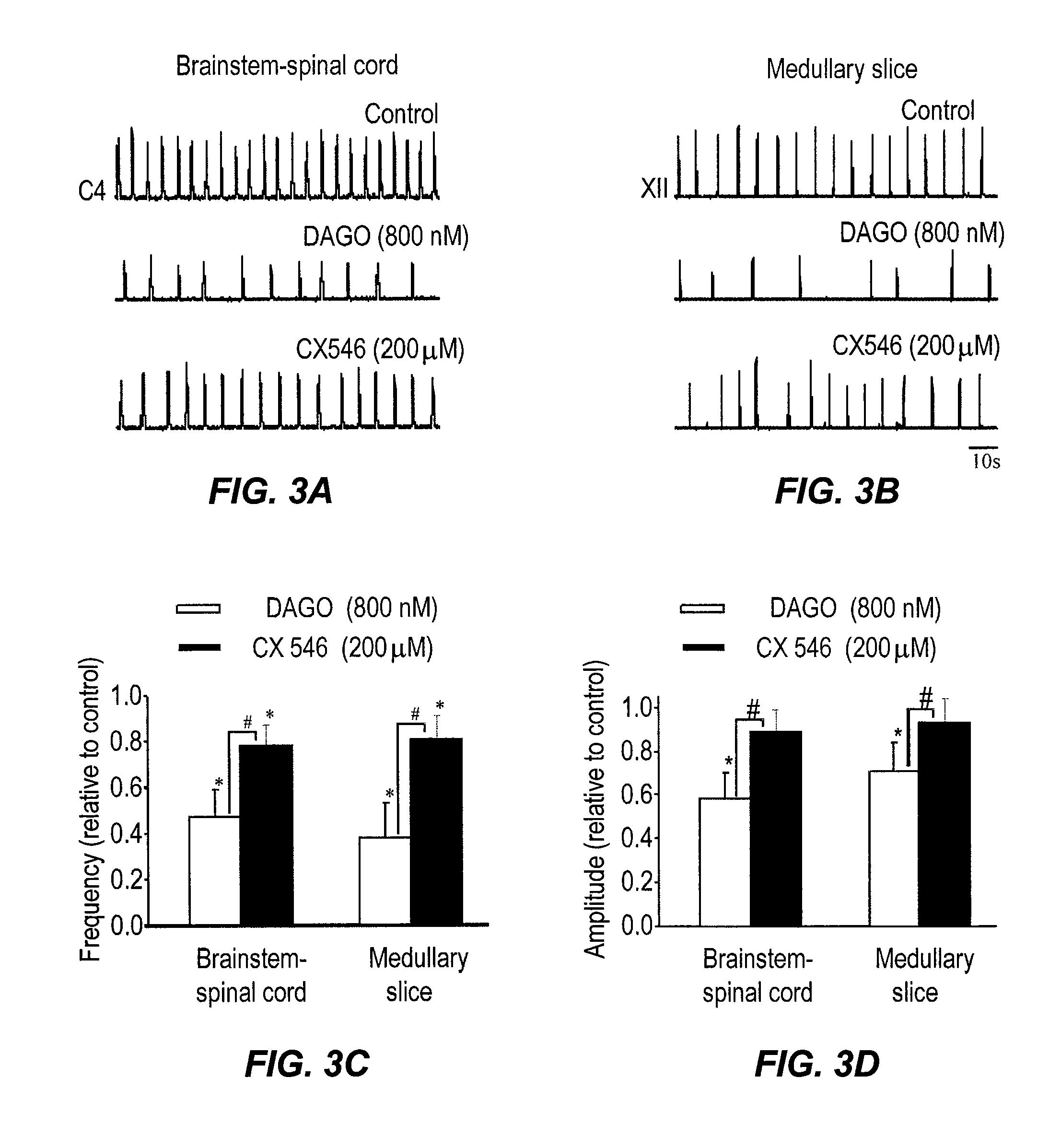 Method of inhibition of respiratory depression using positive allosteric AMPA receptor modulators