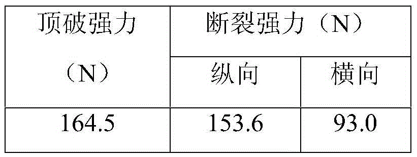 Polypropylene/polylactic acid interwoven composite pelvic floor mesh and preparation method thereof