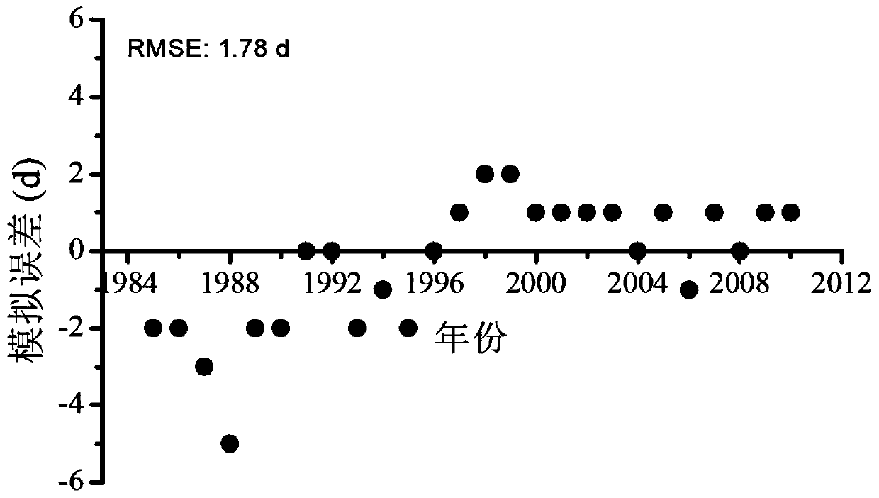 Development period simulation method based on response and adaptation mechanism of crops to environment