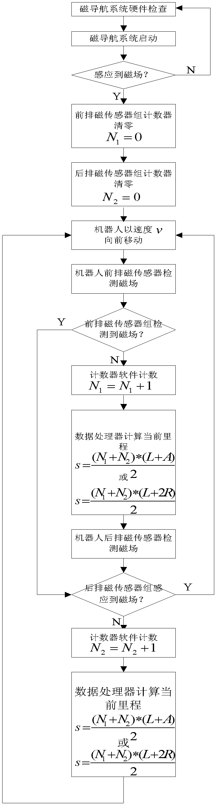 Mileage detection method for magnetic-navigation wheeled autonomous mobile robot