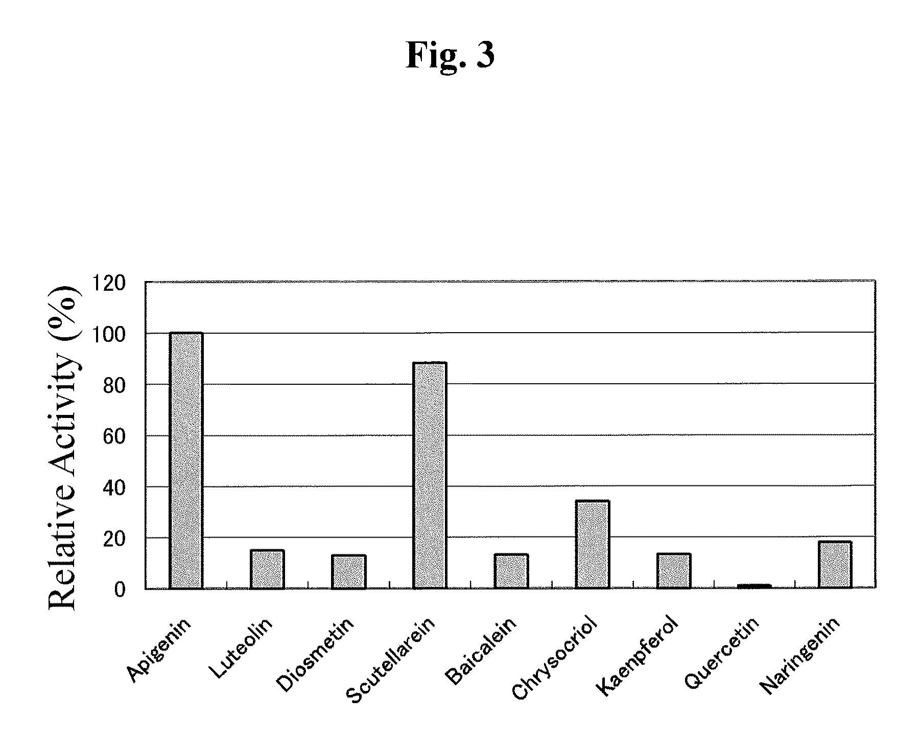 Glucuronyl transferase and polynucleotide encoding the same