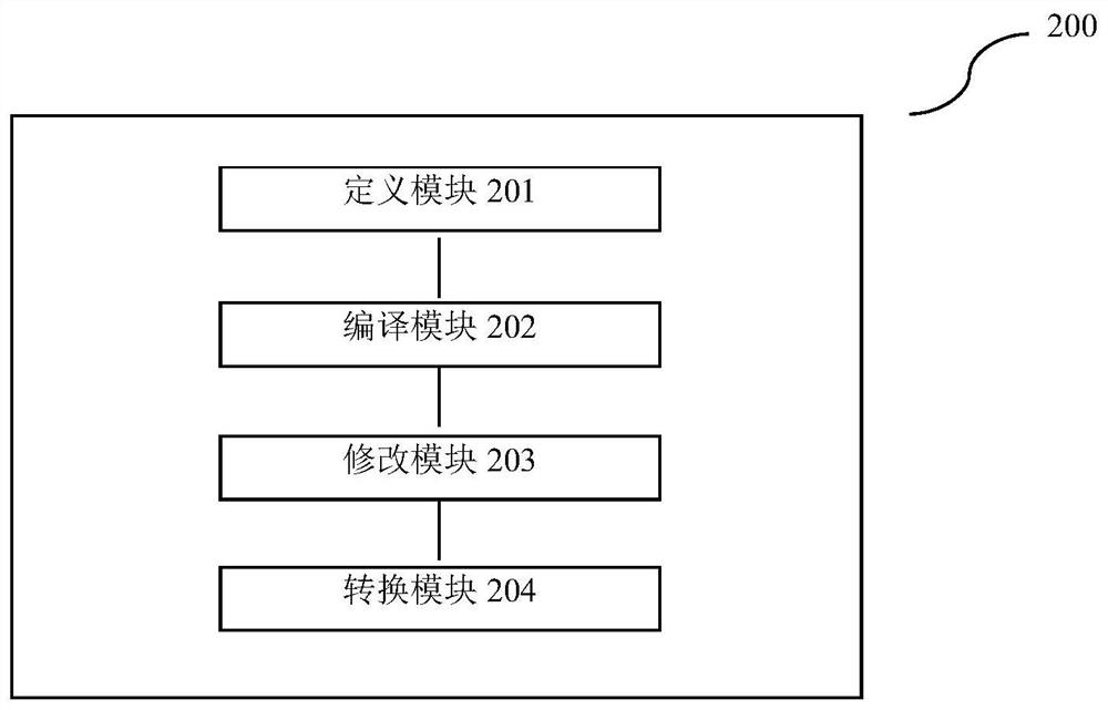 A method and device for customizing cim interfaces compatible with various oem products