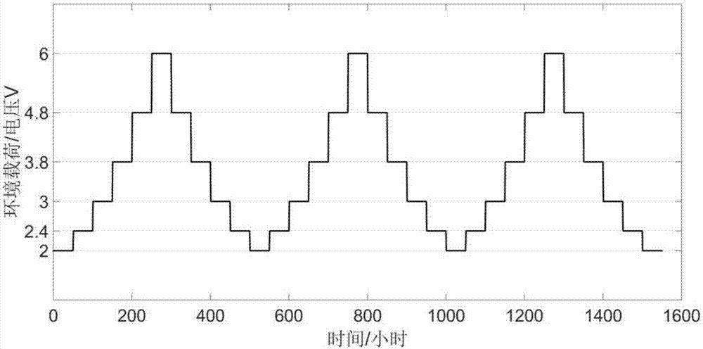 Degradation modeling and life prediction method in dynamic condition