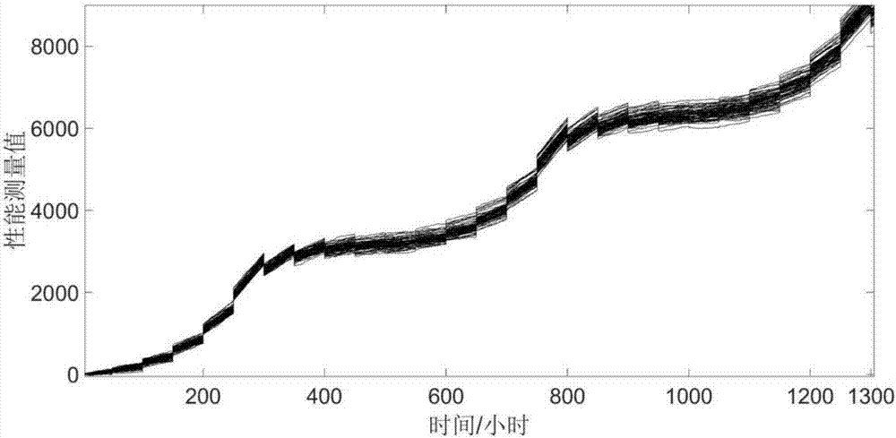 Degradation modeling and life prediction method in dynamic condition