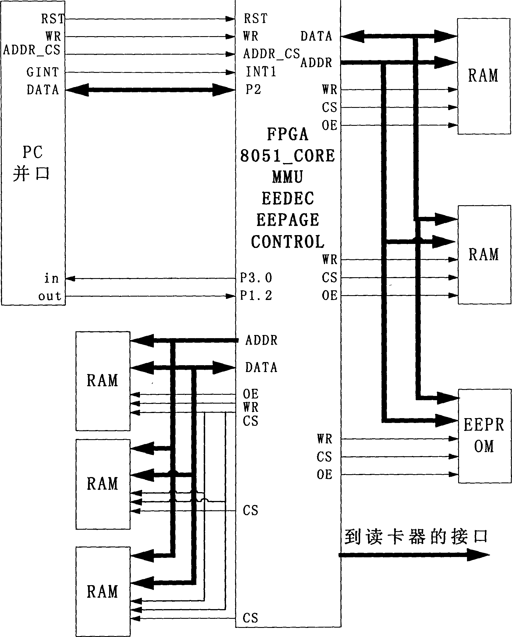 Hardware simulation system for 51 kernel IC card