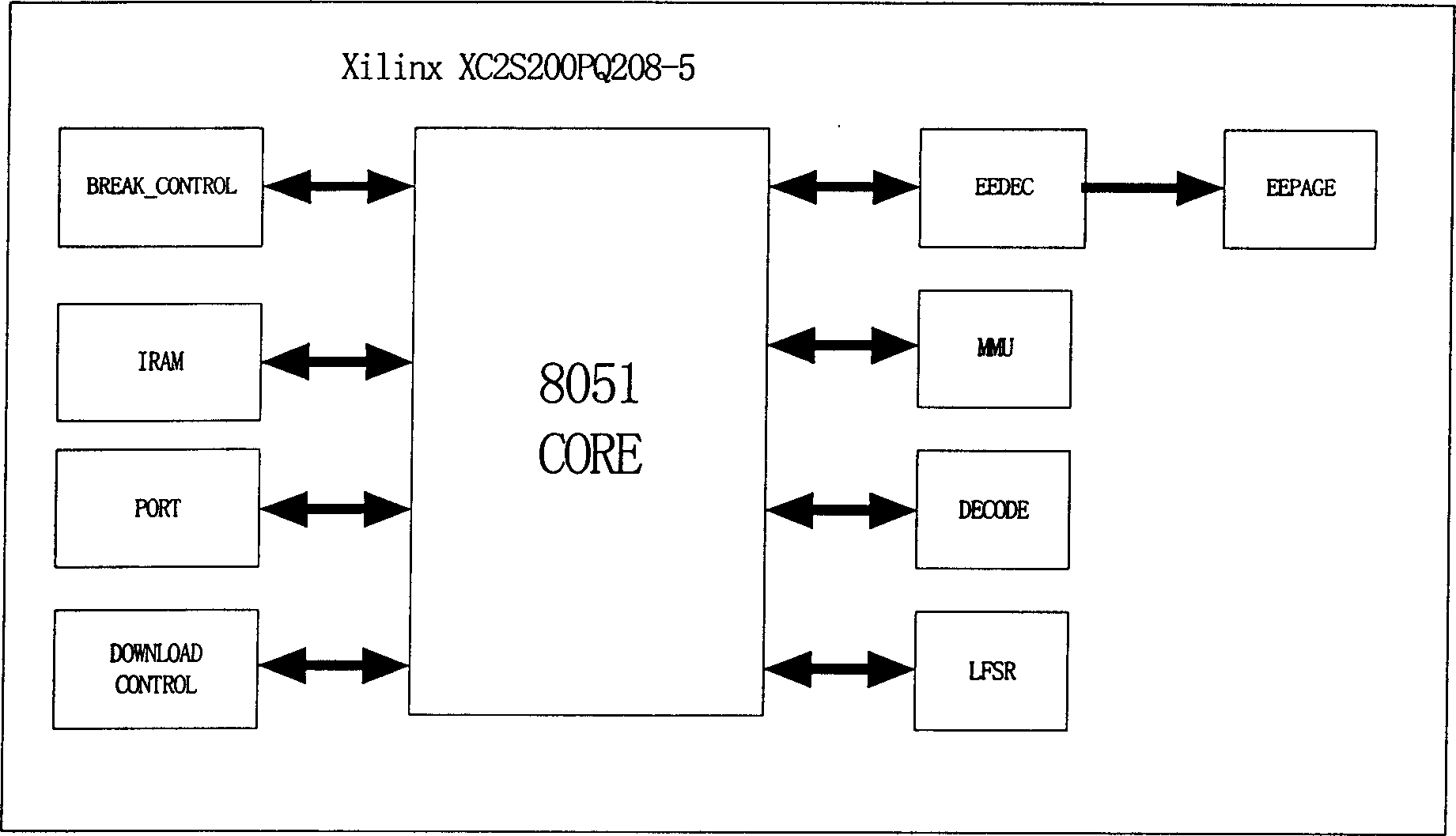 Hardware simulation system for 51 kernel IC card