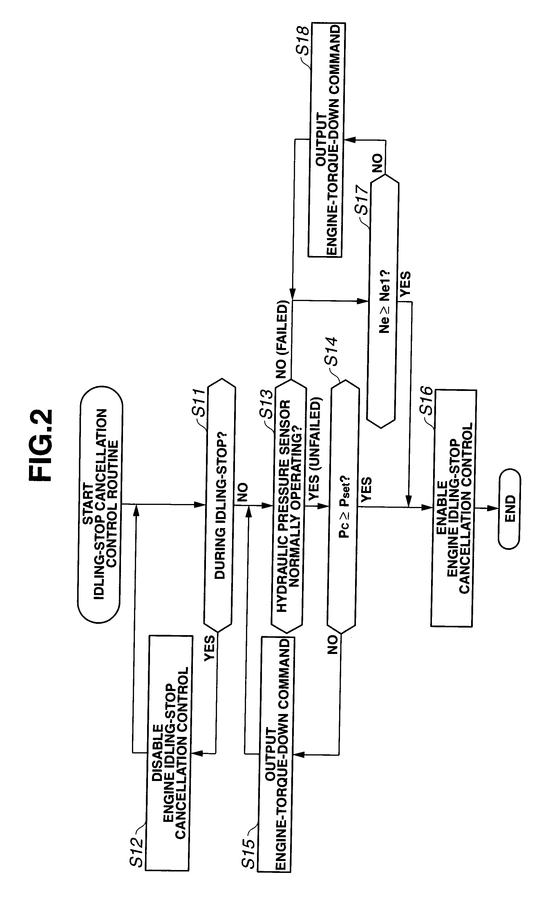 Idling-stop cancellation control apparatus of vehicle driving system