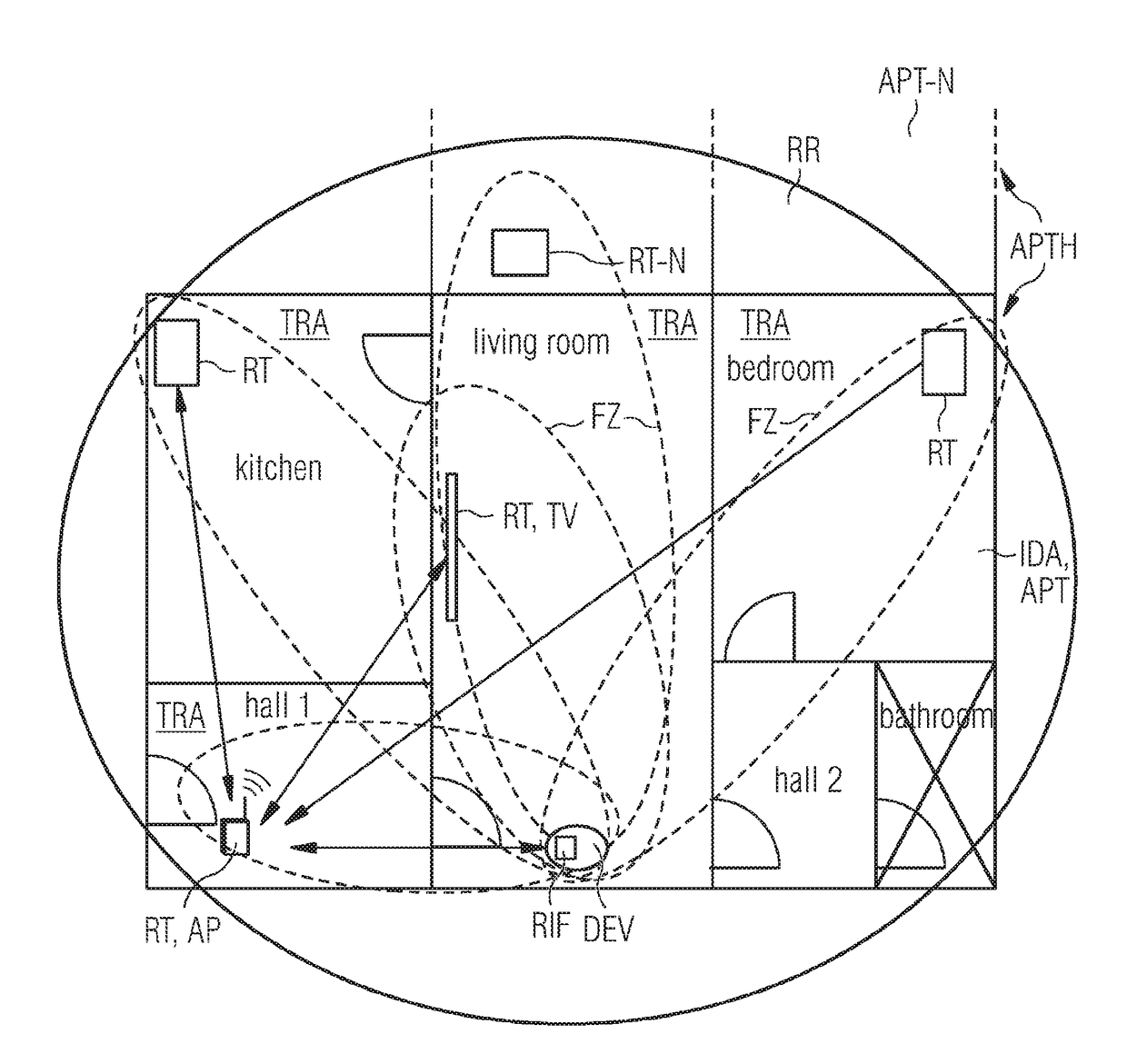 Method, digital tool, device and system for detecting movements of objects and/or living beings in a radio range, in particular of an indoor area