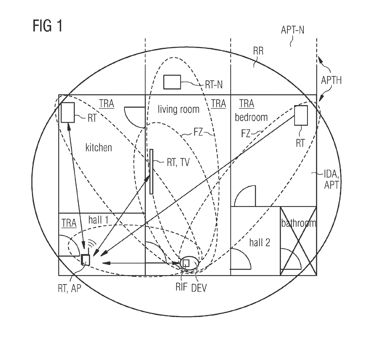 Method, digital tool, device and system for detecting movements of objects and/or living beings in a radio range, in particular of an indoor area