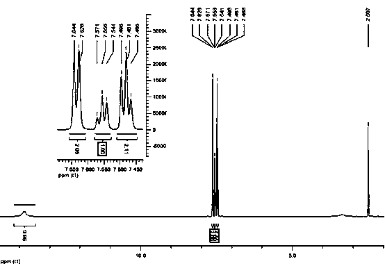 Catalyst for synthesizing phenylpropiolic acid and preparation method and application of catalyst