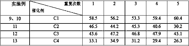 Catalyst for synthesizing phenylpropiolic acid and preparation method and application of catalyst