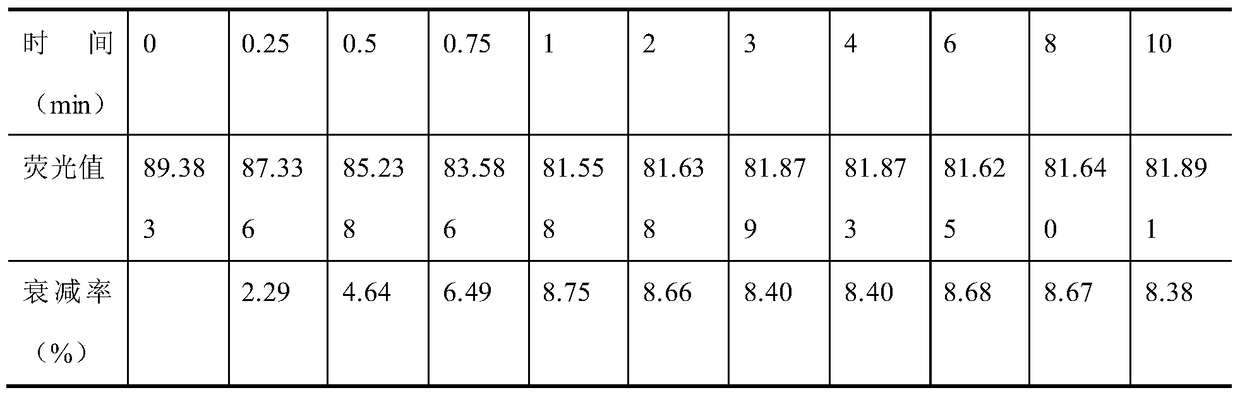 A preparation method of algae suspended and stable samples for fluorescence measurement