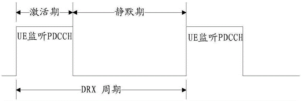 Information processing method, user equipment and base station