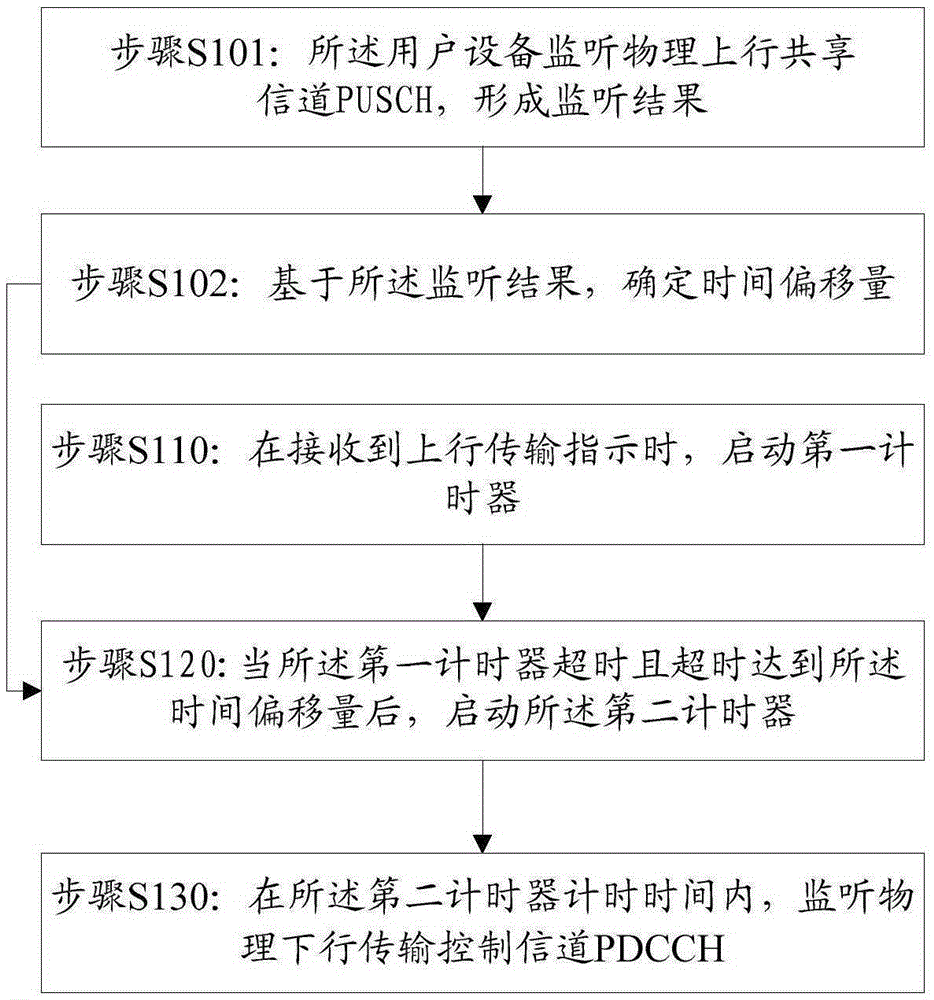 Information processing method, user equipment and base station