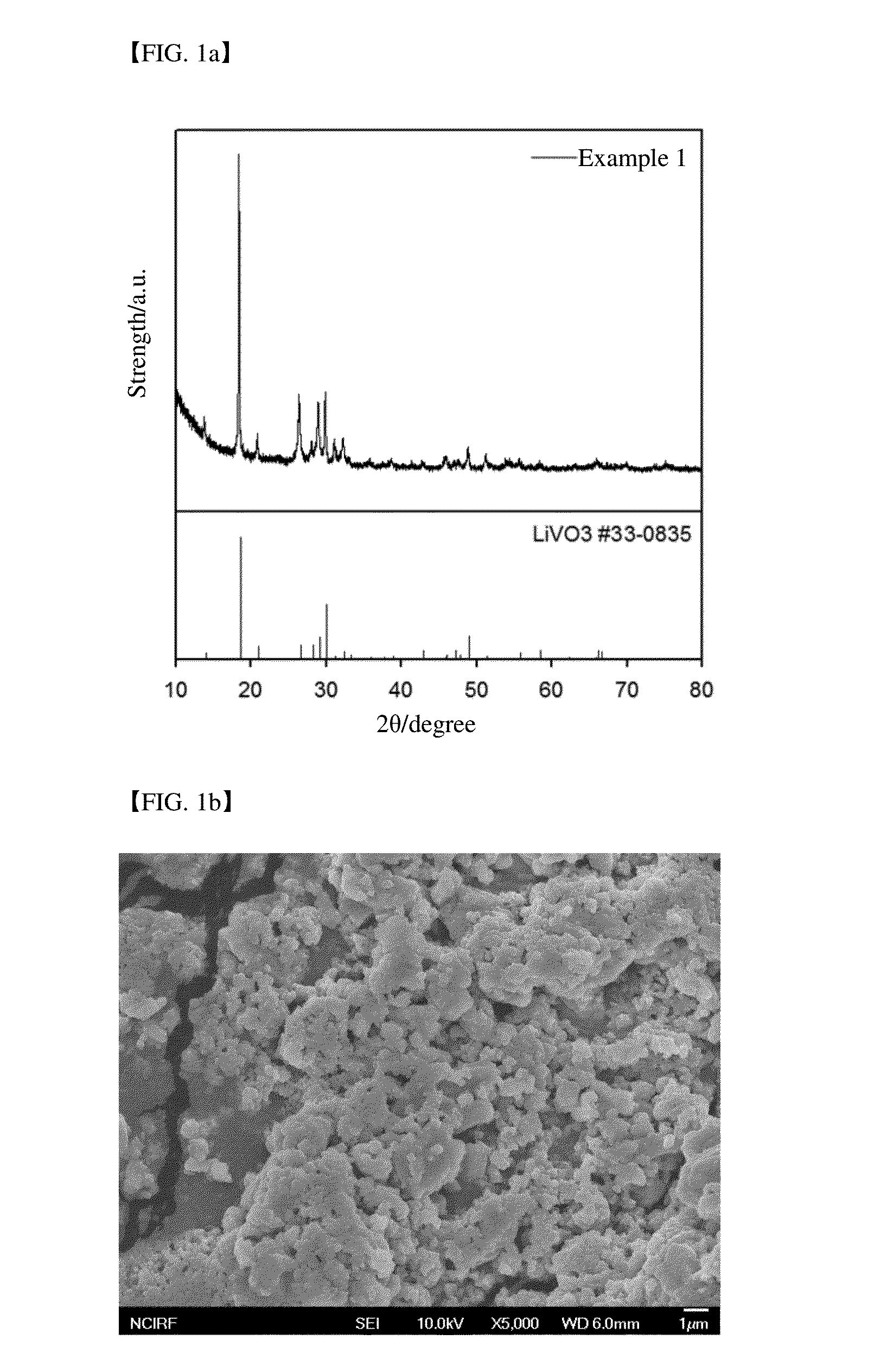 High-capacity negative electrode active material and lithium secondary battery including the same