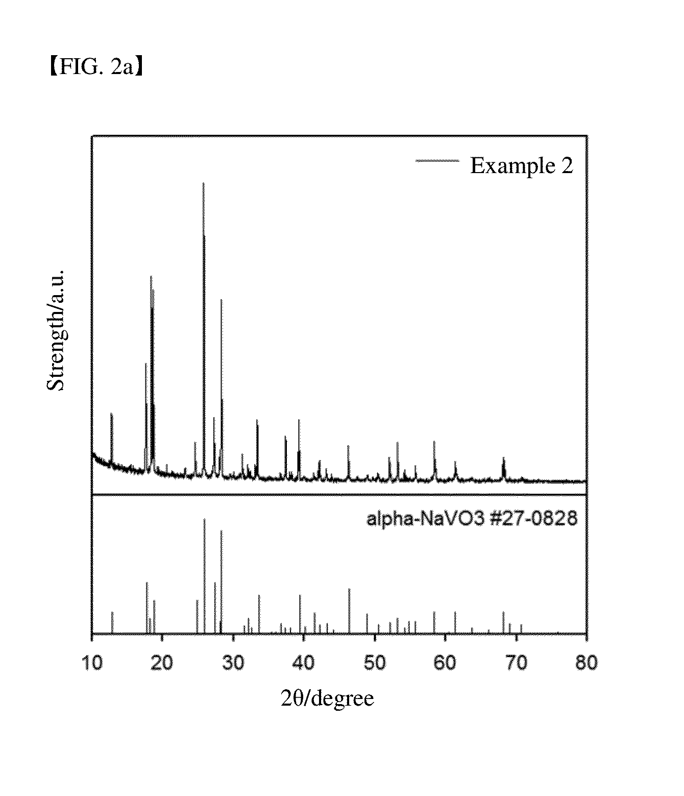 High-capacity negative electrode active material and lithium secondary battery including the same