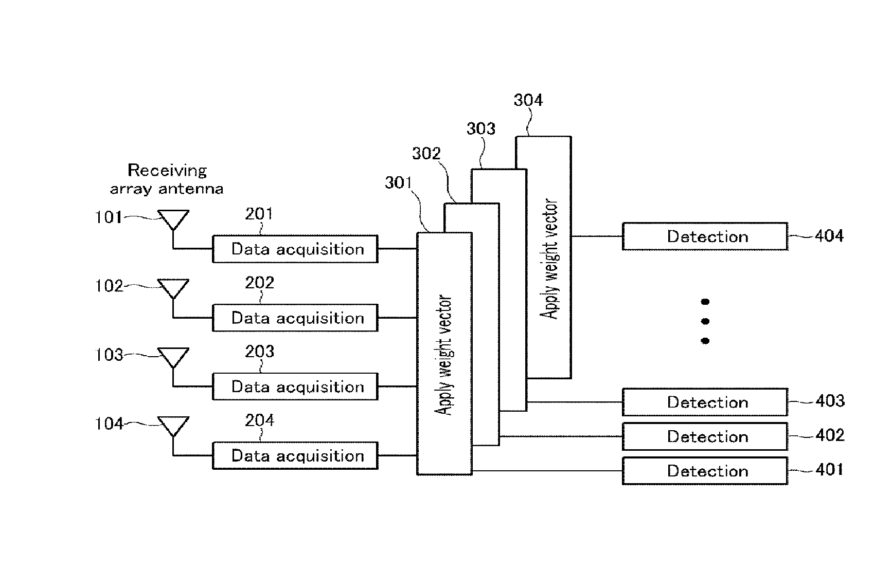 Beamforming method and device