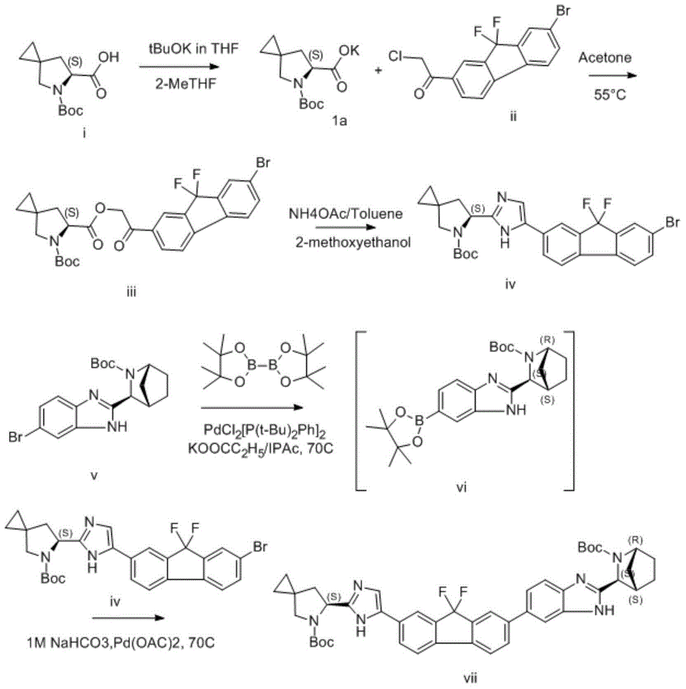 Preparation method of Ledipasvir