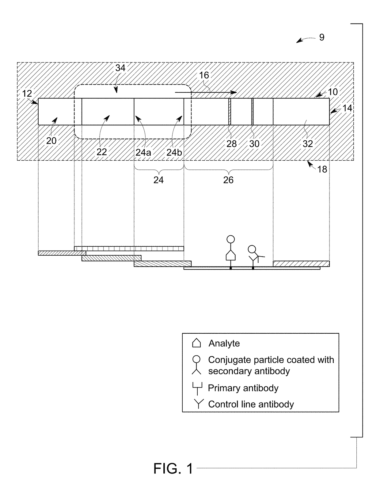 Device for rapid diagnostic tests to detect antigens with improved sensitivity