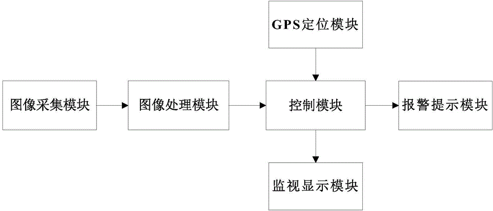 Vehicle anti-tracking alarm device