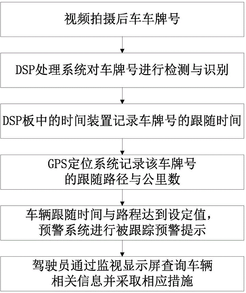 Vehicle anti-tracking alarm device