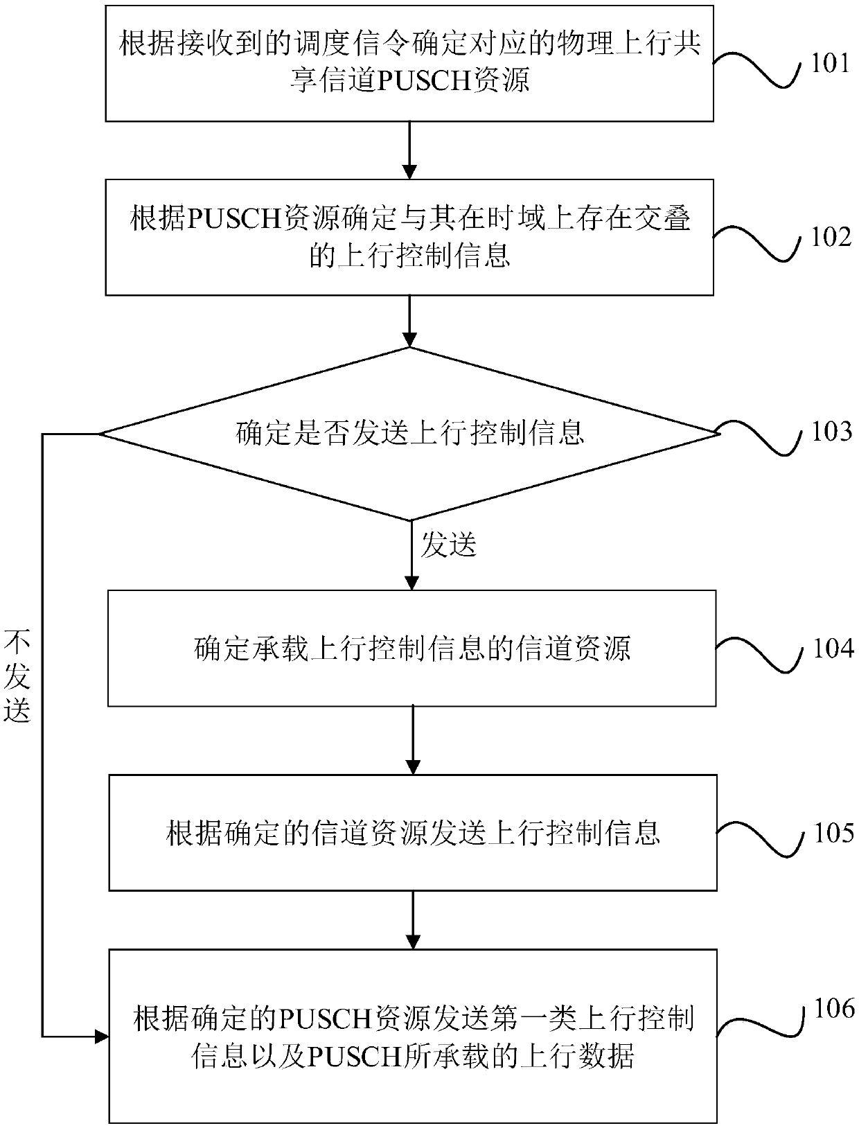 Uplink control information processing method and a terminal