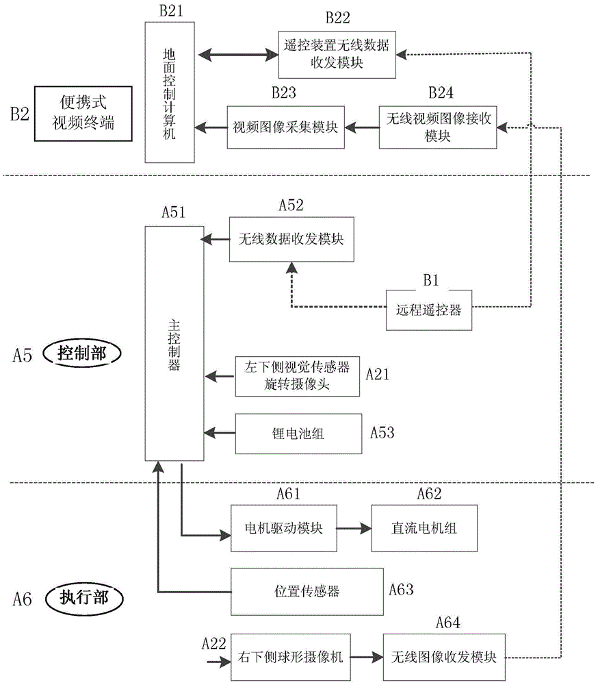 Robot system for inspection of overhead power line