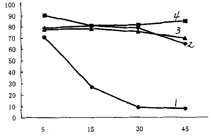 Medical anticoagulant artificial material and preparing method thereof