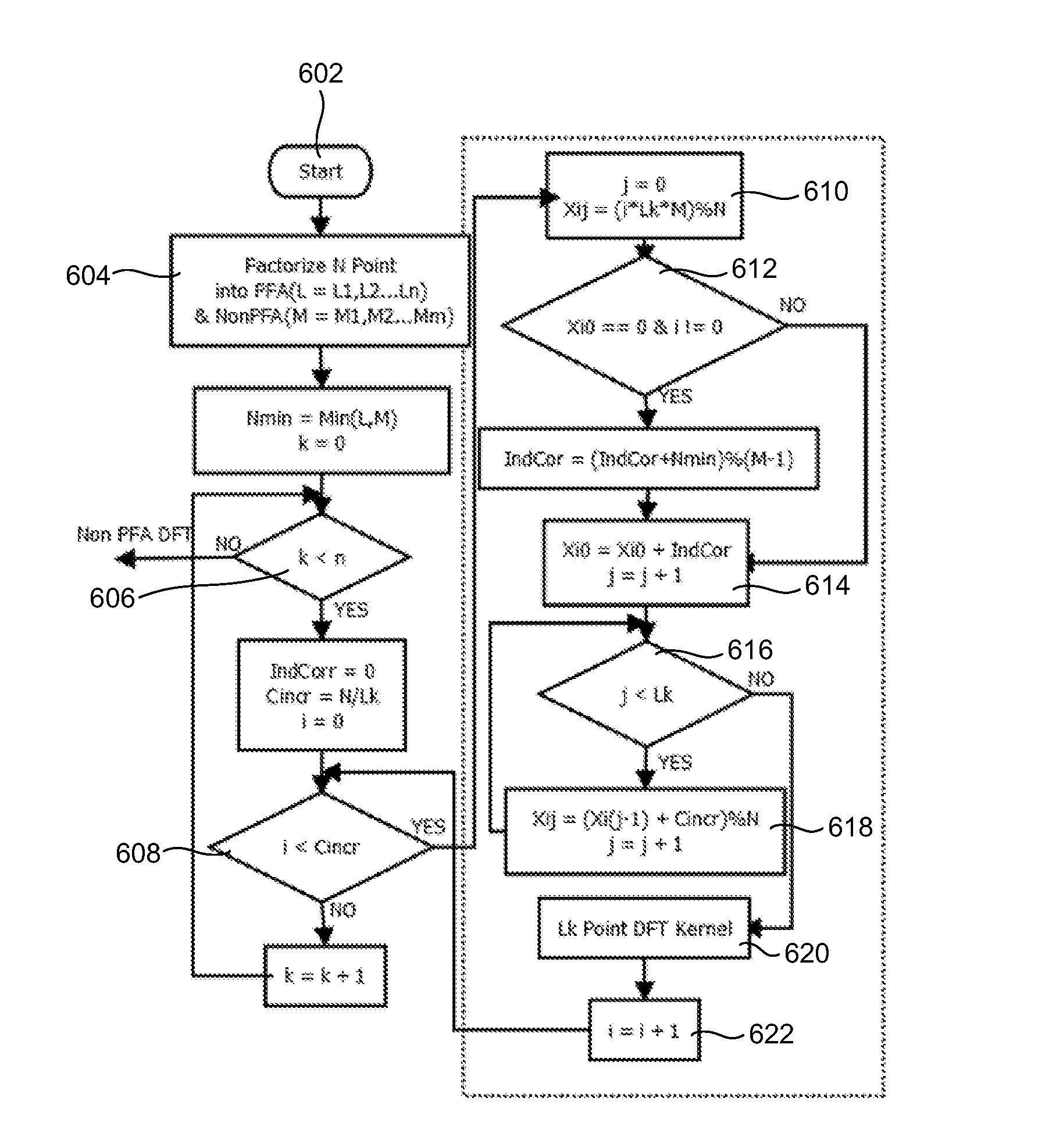 Index Generation Scheme for Prime Factor Algorithm Based Mixed Radix Discrete Fourier Transform (DFT)