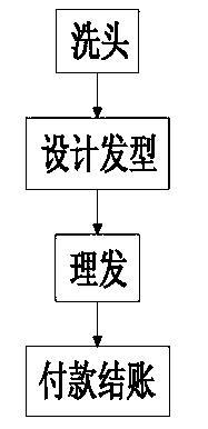 Use-case-based tacit knowledge visualization method