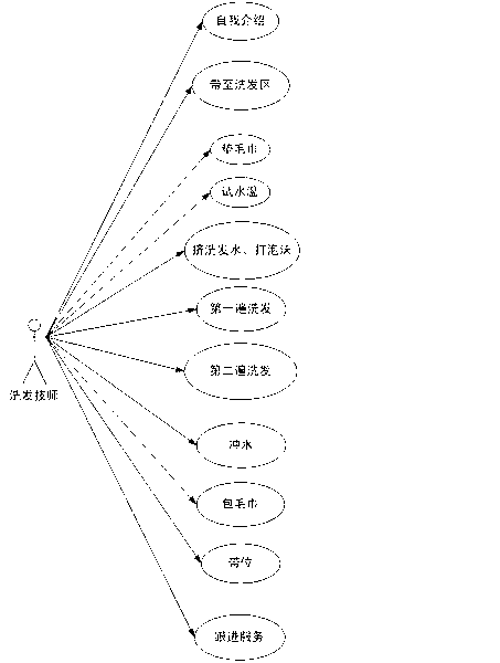 Use-case-based tacit knowledge visualization method