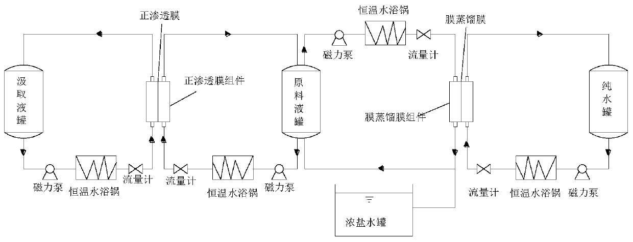 A kind of compound deicing agent and preparation method thereof