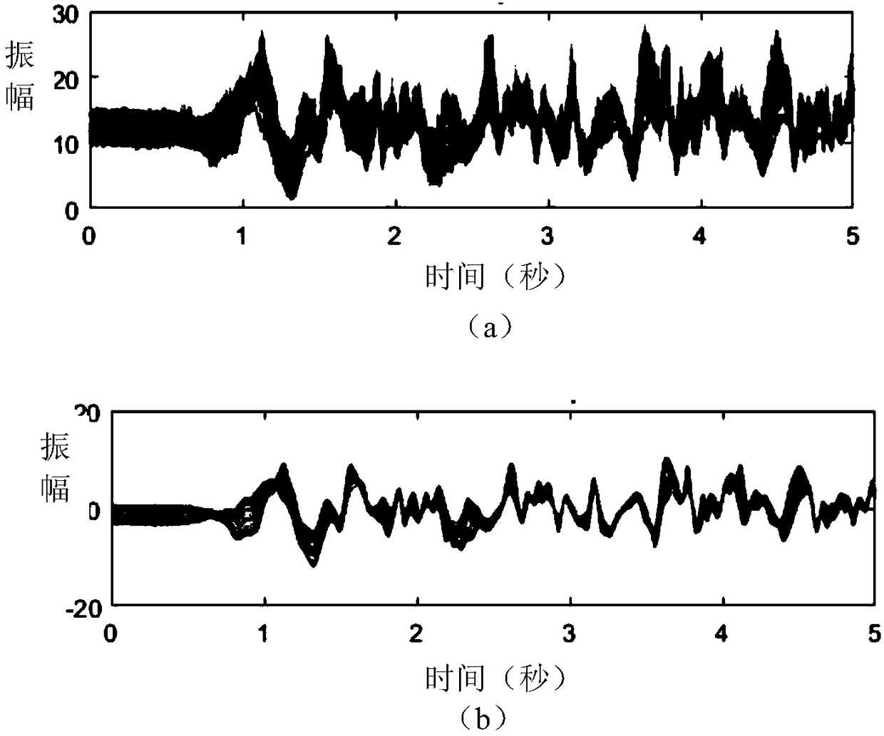 Non-contact single step-counting method and system based on commercial Wi-Fi