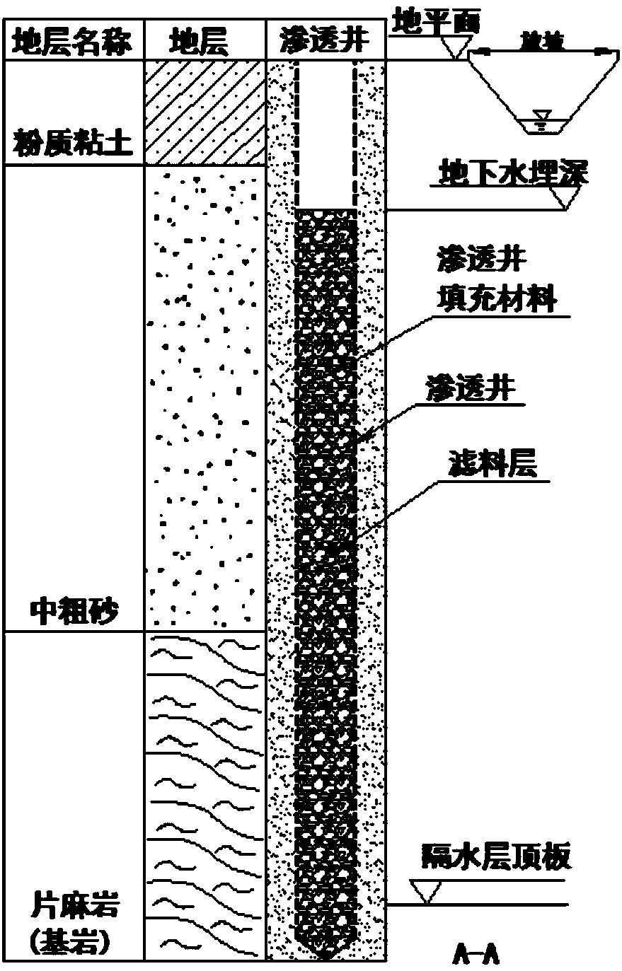 Bidirectional in-situ blocking remediation system for nitrogen pollution migration of shallow groundwater