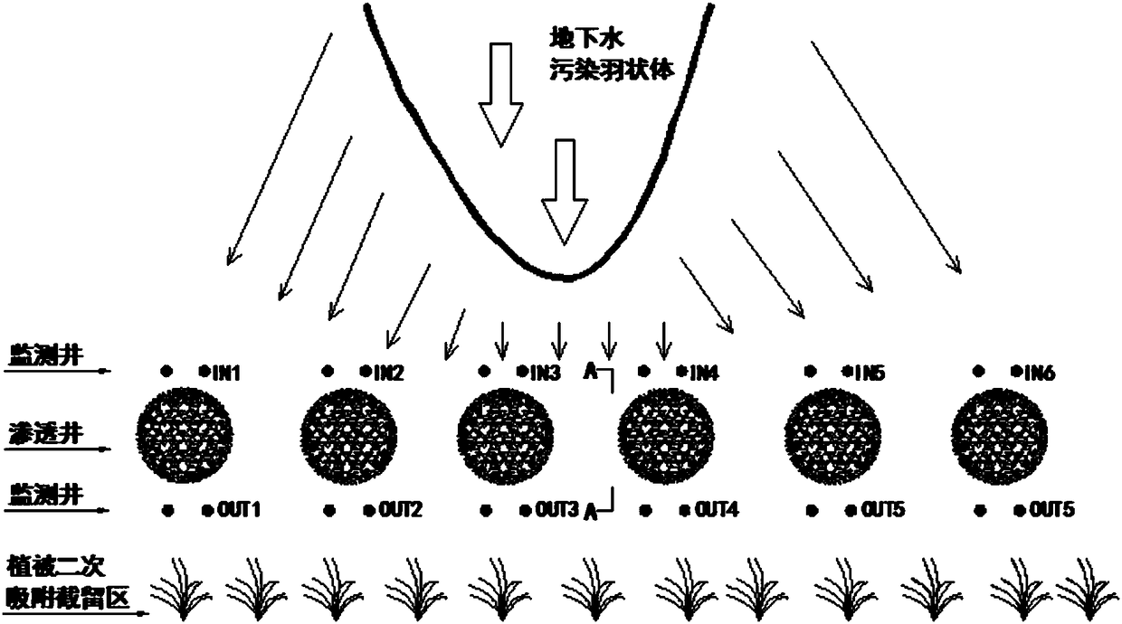 Bidirectional in-situ blocking remediation system for nitrogen pollution migration of shallow groundwater