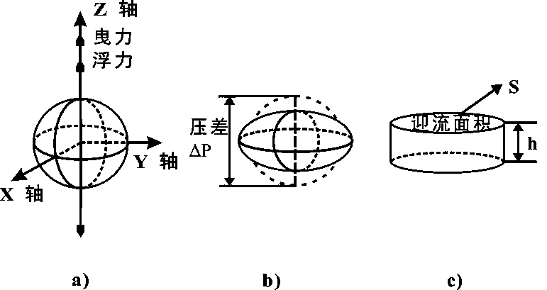 Critical liquid-carrying flow calculation method considering droplet deformation and multi-parameter influence