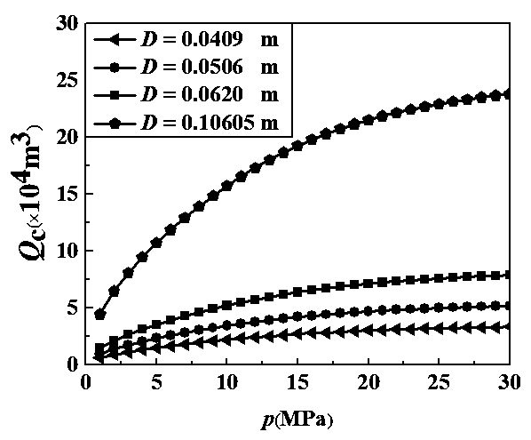 Critical liquid-carrying flow calculation method considering droplet deformation and multi-parameter influence