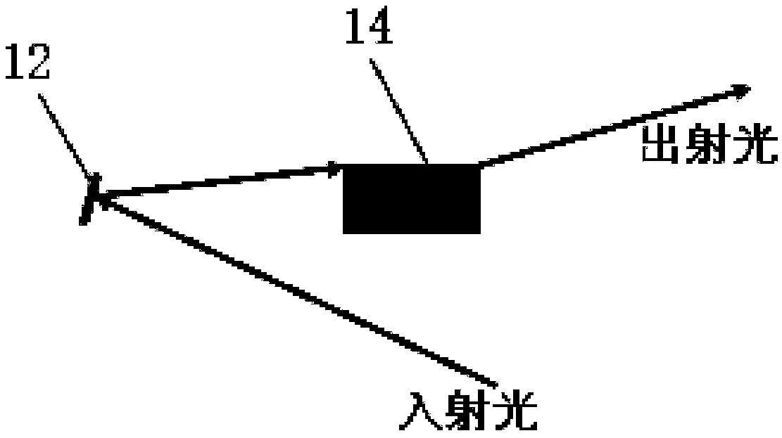 Large-FOV (field of view) short-range laser radar and vehicle