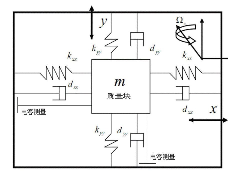 Self-adaptation fuzzy control method for micro gyroscope based on dead zone compensation