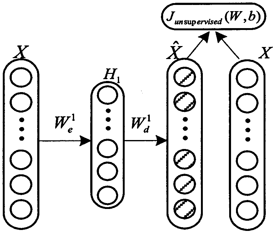 A road image semantic segmentation method based on a hybrid automatic encoder