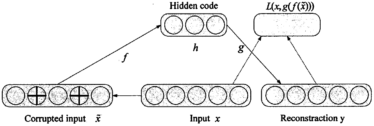 A road image semantic segmentation method based on a hybrid automatic encoder