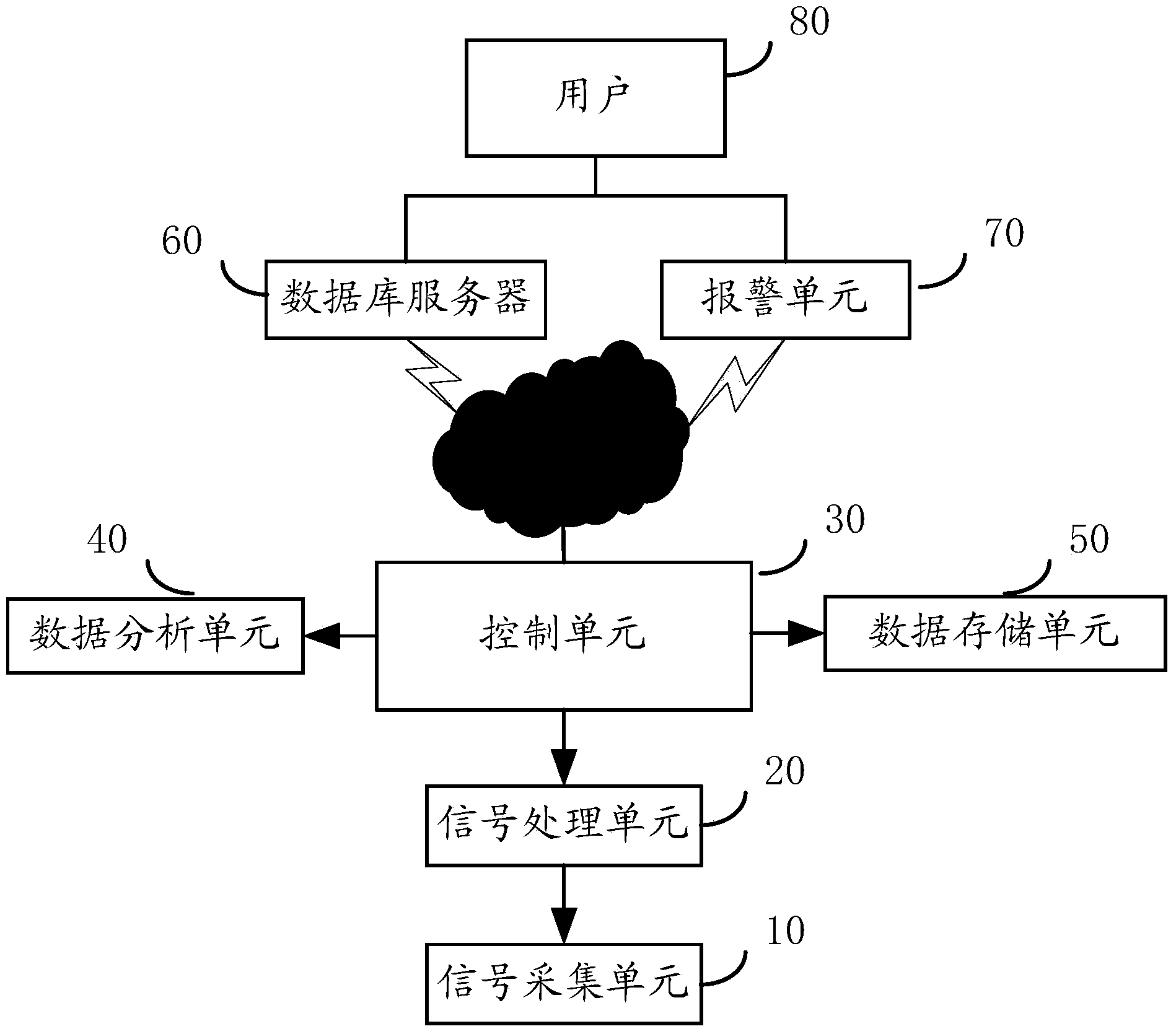 High-speed rail traction network power supply system earth induction current monitoring method and device