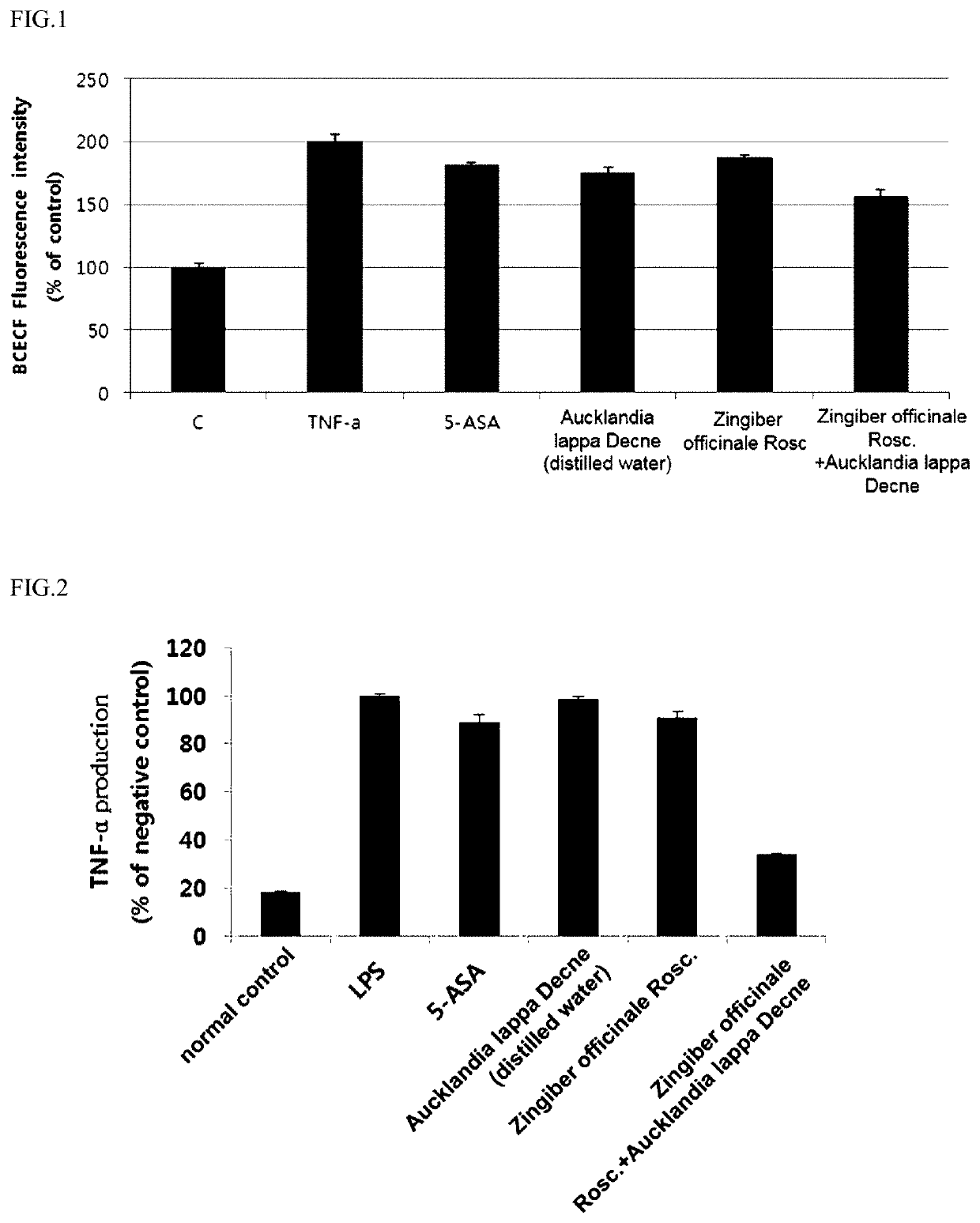 Composition for preventing and treating inflammatory bowel disease