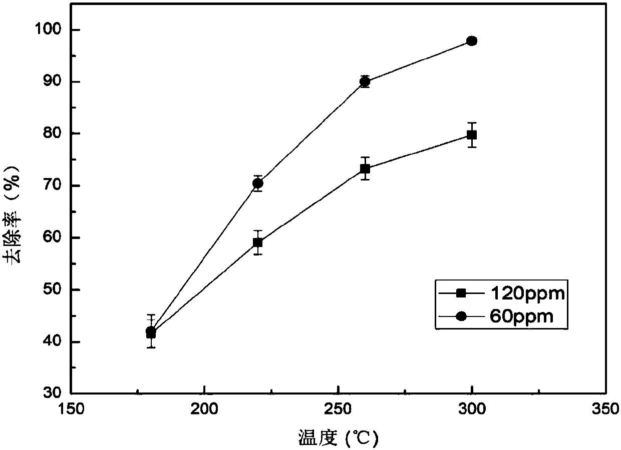 Metal pillared modified layered manganese Birnessite, preparation and applications thereof