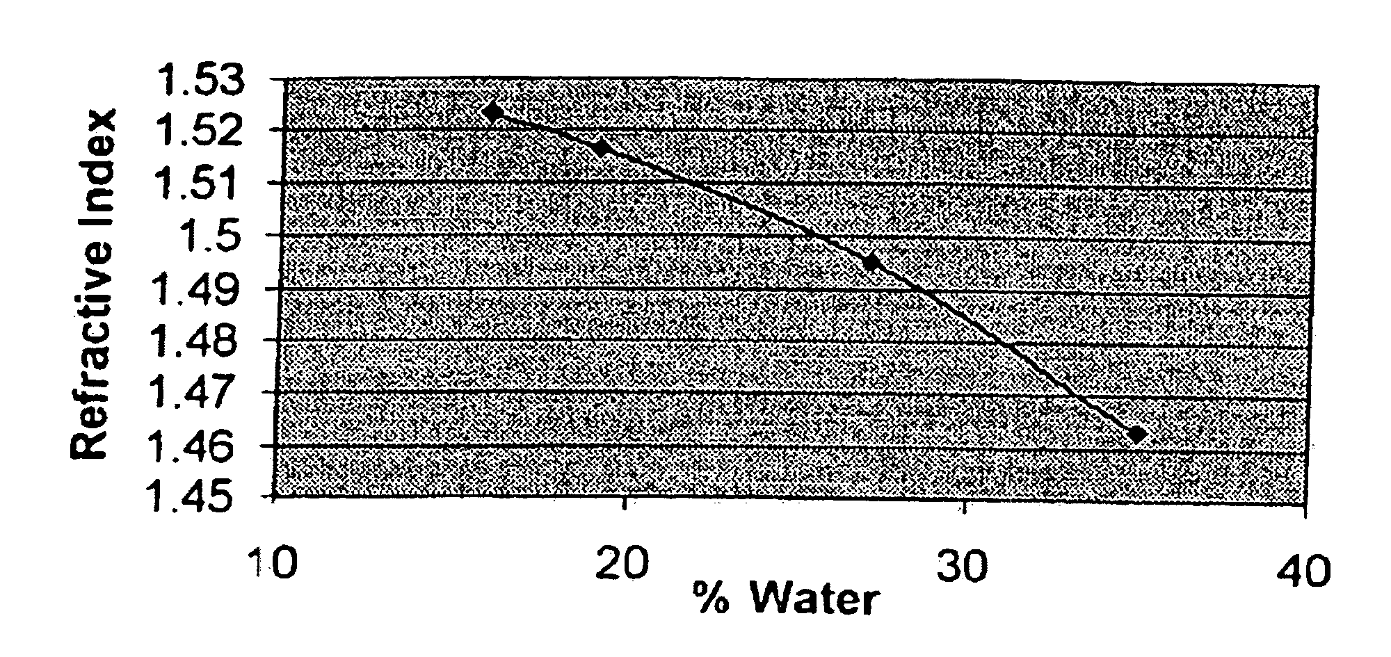 High refractive index polymeric siloxysilane compositions