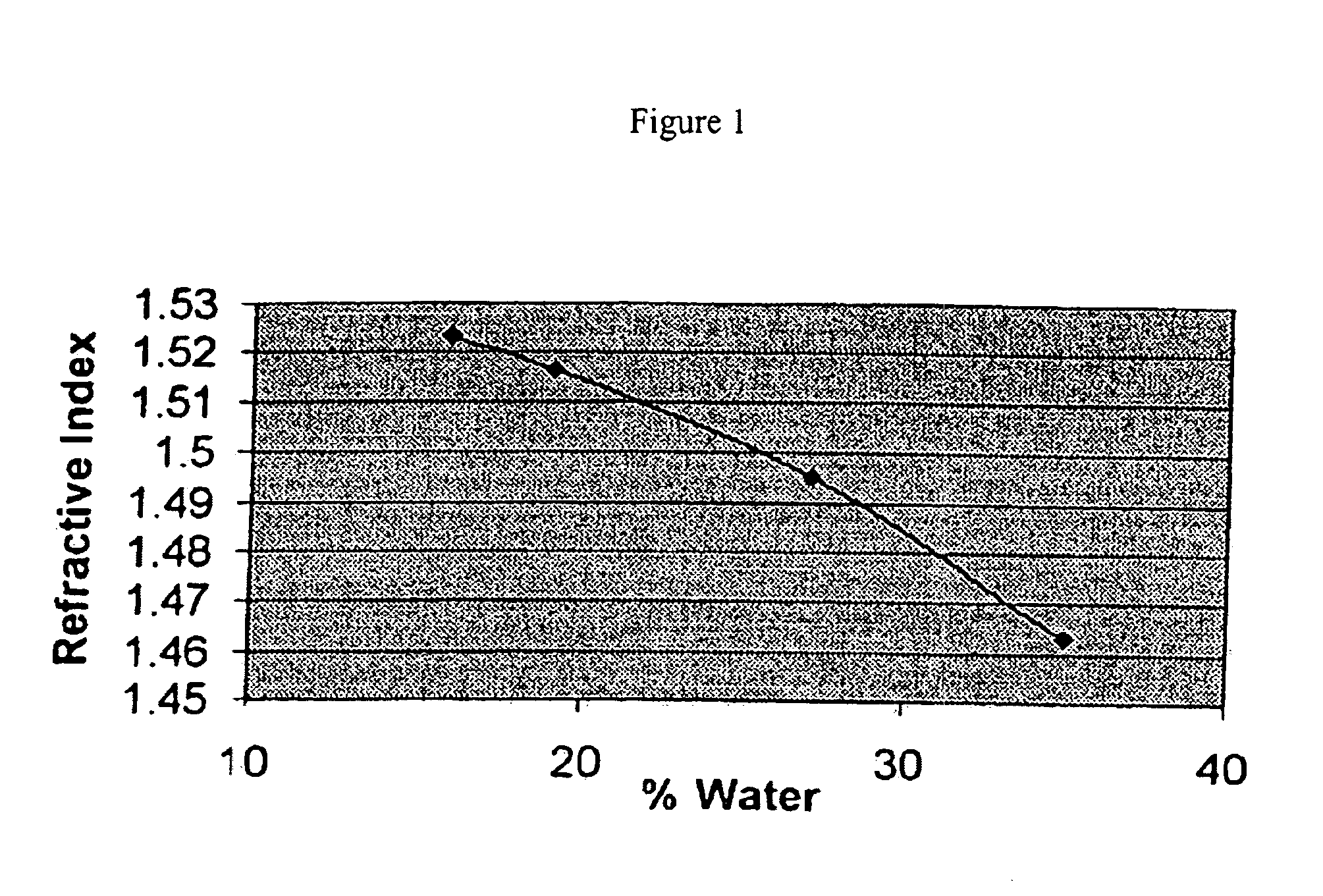 High refractive index polymeric siloxysilane compositions