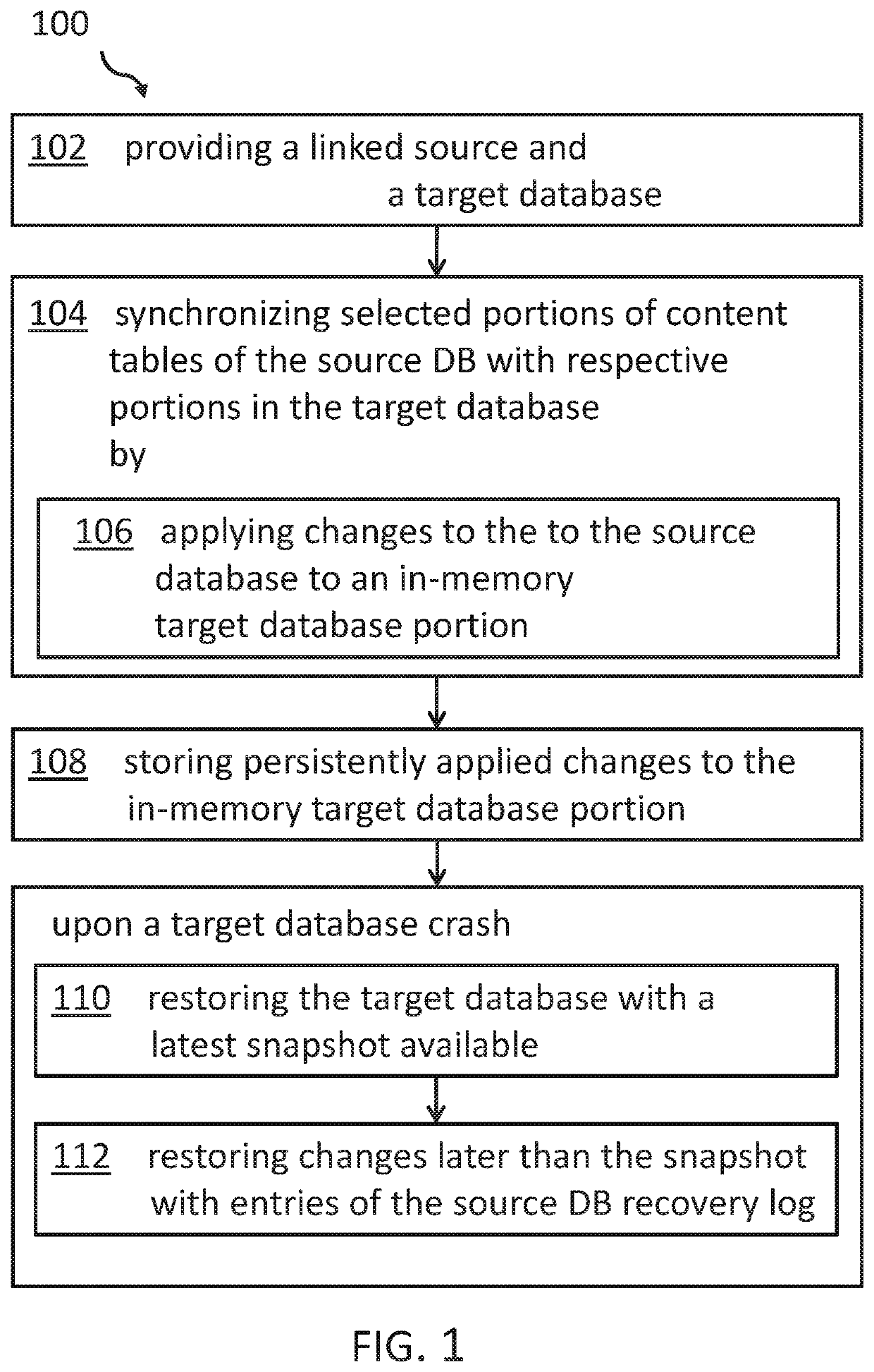 Asynchronous persistency of replicated data changes in a database accelerator